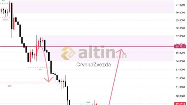 CrvenaZvezda, 28.6.2026 10:40:28 Tarihli Grafik