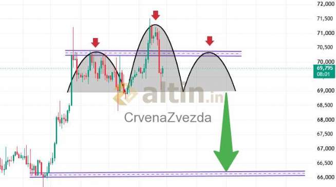 CrvenaZvezda, 30.6.2026 22:40:23 Tarihli Grafik