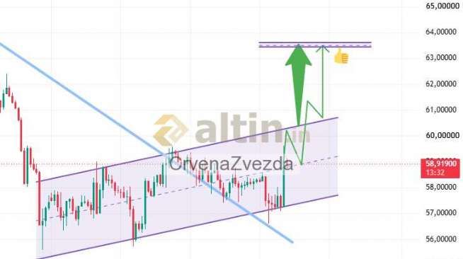 CrvenaZvezda, 30.6.2026 22:53:20 Tarihli Grafik
