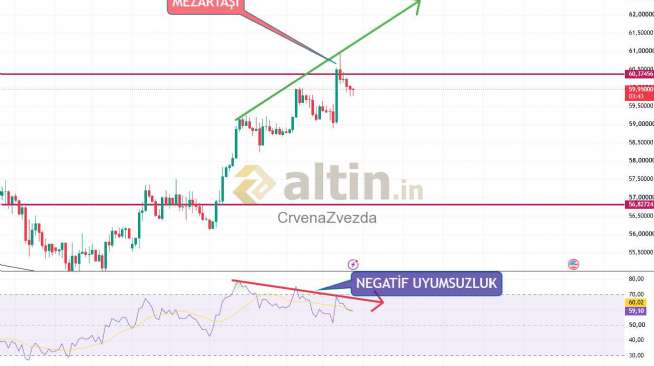 CrvenaZvezda, 22.7.2026 22:01:18 Tarihli Grafik