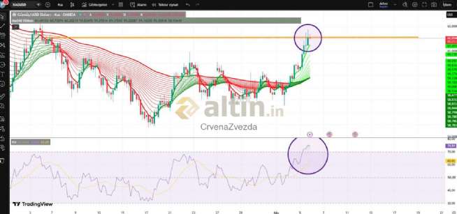 CrvenaZvezda, 5.8.2026 22:40:51 Tarihli Grafik