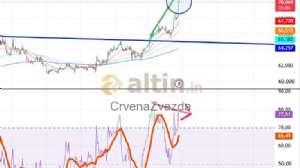 CrvenaZvezda, 24.6.2026 21:25:59 Tarihli Grafik