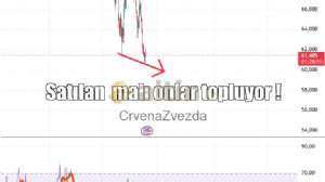 CrvenaZvezda, 24.6.2026 11:38:08 Tarihli Grafik