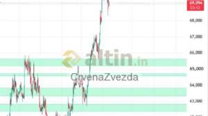 CrvenaZvezda, 25.6.2026 20:34:29 Tarihli Grafik