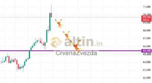 CrvenaZvezda, 25.6.2026 20:34:29 Tarihli Grafik
