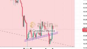 CrvenaZvezda, 26.6.2026 10:50:52 Tarihli Grafik