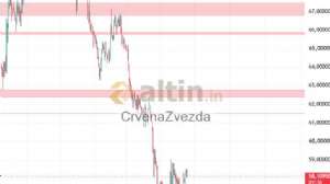 CrvenaZvezda, 26.6.2026 19:37:09 Tarihli Grafik