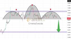 CrvenaZvezda, 29.6.2026 21:21:45 Tarihli Grafik