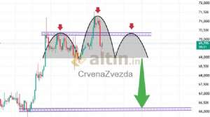 CrvenaZvezda, 29.6.2026 12:13:13 Tarihli Grafik