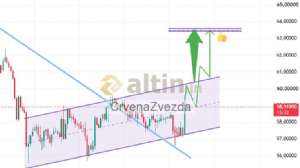 CrvenaZvezda, 30.6.2026 10:47:48 Tarihli Grafik