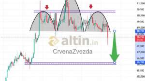 CrvenaZvezda, 30.6.2026 09:47:35 Tarihli Grafik