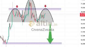 CrvenaZvezda, 30.6.2026 09:47:35 Tarihli Grafik