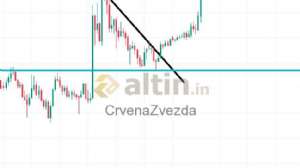 CrvenaZvezda, 3.7.2026 09:45:44 Tarihli Grafik