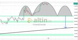 CrvenaZvezda, 3.7.2026 10:08:04 Tarihli Grafik