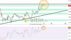 CrvenaZvezda, 3.7.2026 13:43:15 Tarihli Grafik
