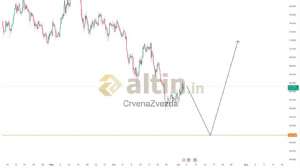 CrvenaZvezda, 4.7.2026 23:39:51 Tarihli Grafik