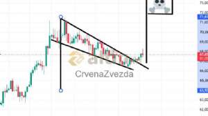 CrvenaZvezda, 7.7.2026 10:27:25 Tarihli Grafik