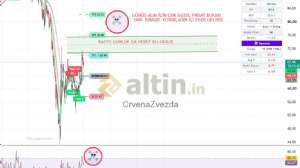 CrvenaZvezda, 7.7.2026 13:58:50 Tarihli Grafik