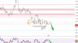 CrvenaZvezda, 7.7.2026 14:17:42 Tarihli Grafik