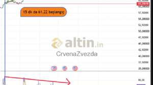 CrvenaZvezda, 12.8.2026 11:48:22 Tarihli Grafik