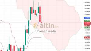 CrvenaZvezda, 19.8.2026 11:44:34 Tarihli Grafik