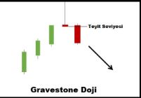 CrvenaZvezda, 7.8.2026 00:01:54 Tarihli Grafik