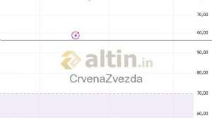 CrvenaZvezda, 17.7.2026 21:40:43 Tarihli Grafik
