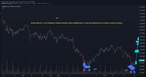 FIRTINAÖNCESİSESSİZLİK, 20.8.2021 09:11:06 Tarihli Grafik