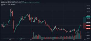 FIRTINAÖNCESİSESSİZLİK, 21.5.2021 13:37:26 Tarihli Grafik