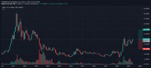 FIRTINAÖNCESİSESSİZLİK, 21.5.2021 13:43:21 Tarihli Grafik