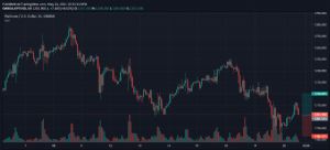 FIRTINANCESSESSZLK, 20.5.2021 12:36:04 Tarihli Grafik