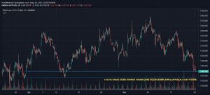 FIRTINANCESSESSZLK, 24.5.2021 10:06:17 Tarihli Grafik