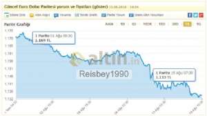 Reisbey1990, 15.8.2018 10:59:33 Tarihli Grafik