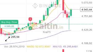 Kral75, 3.2.2026 12:50:09 Tarihli Grafik