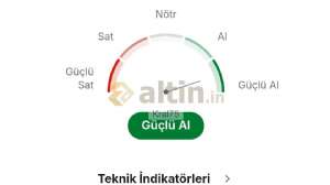 Kral75, 3.2.2026 12:54:05 Tarihli Grafik