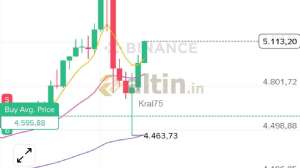 Kral75, 4.2.2026 08:54:34 Tarihli Grafik