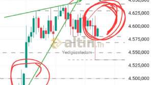 Yedig�zeladam, 20.1.2026 12:56:33 Tarihli Grafik