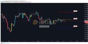 Murat2525, 21.10.2019 11:07:50 Tarihli Grafik