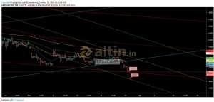Murat2525, 29.7.2019 14:17:09 Tarihli Grafik