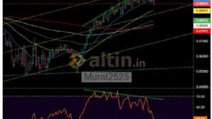 Murat2525, 24.7.2019 11:37:16 Tarihli Grafik