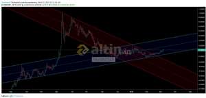 Murat2525, 7.3.2019 15:12:51 Tarihli Grafik