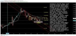 Murat2525, 16.8.2019 16:30:33 Tarihli Grafik