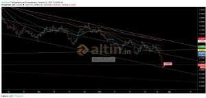 Murat2525, 29.7.2019 15:51:50 Tarihli Grafik