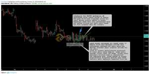 Murat2525, 23.7.2019 08:58:13 Tarihli Grafik