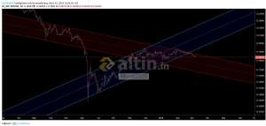 Murat2525, 7.3.2019 15:07:04 Tarihli Grafik