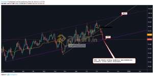Murat2525, 18.10.2019 13:14:11 Tarihli Grafik