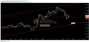 Murat2525, 19.8.2019 20:18:49 Tarihli Grafik