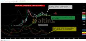 Murat2525, 22.8.2019 19:11:11 Tarihli Grafik