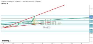 mit52, 11.10.2019 14:31:46 Tarihli Grafik