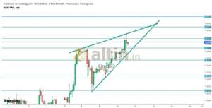 mit52, 10.10.2019 15:09:50 Tarihli Grafik